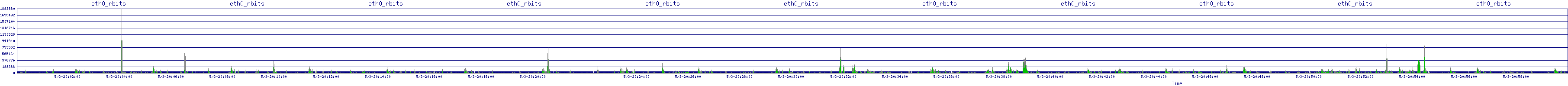 /2025/05/03/20/eth0_rbits.png