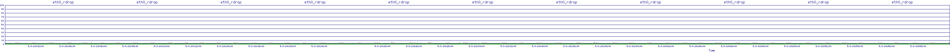 /2025/05/03/20/eth0_rdrop.png