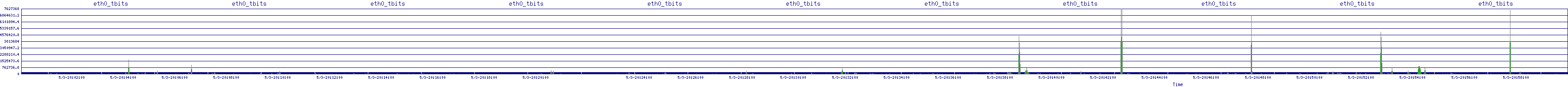 /2025/05/03/20/eth0_tbits.png