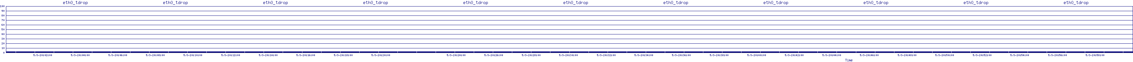 /2025/05/03/20/eth0_tdrop.png