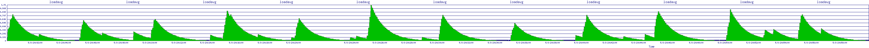 /2025/05/03/20/loadavg.png