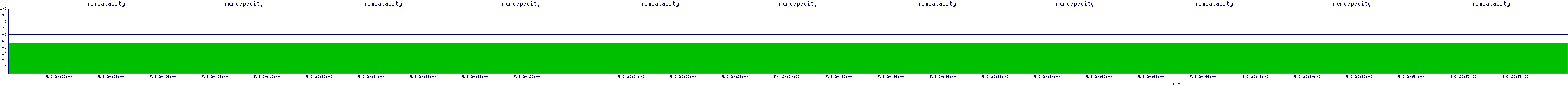 /2025/05/03/20/memcapacity.png
