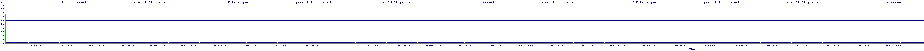 /2025/05/03/20/proc_10136_pumped.png