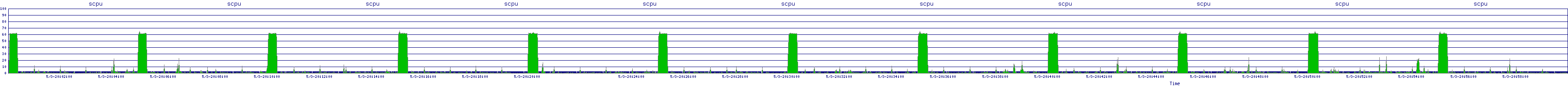 /2025/05/03/20/scpu.png