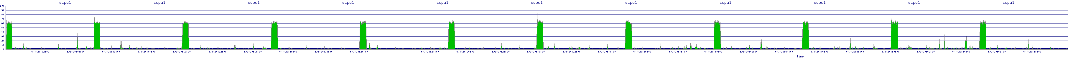 /2025/05/03/20/scpu1.png