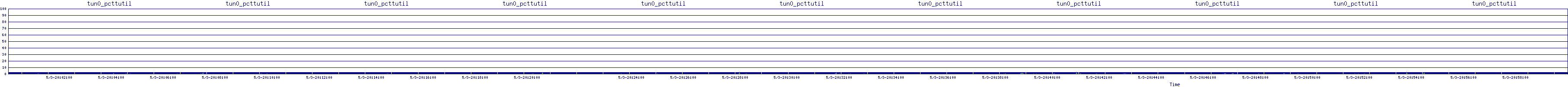 /2025/05/03/20/tun0_pcttutil.png
