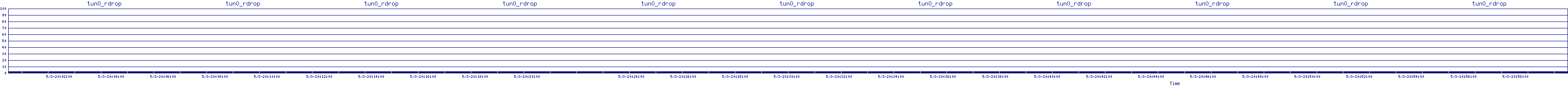 /2025/05/03/20/tun0_rdrop.png