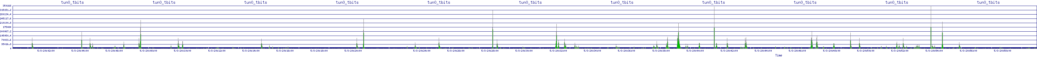 /2025/05/03/20/tun0_tbits.png