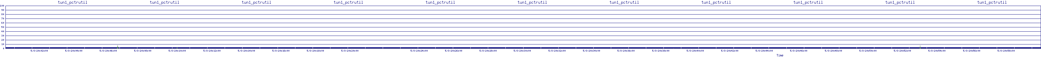 /2025/05/03/20/tun1_pctrutil.png