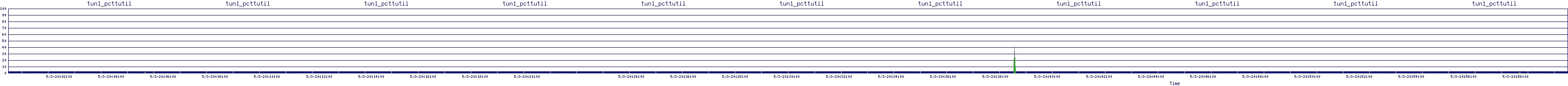 /2025/05/03/20/tun1_pcttutil.png