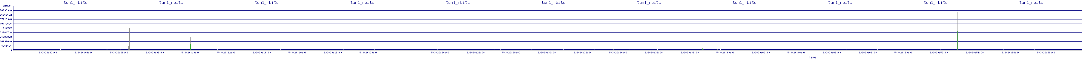 /2025/05/03/20/tun1_rbits.png