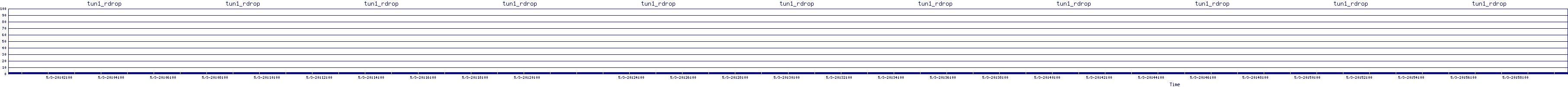 /2025/05/03/20/tun1_rdrop.png