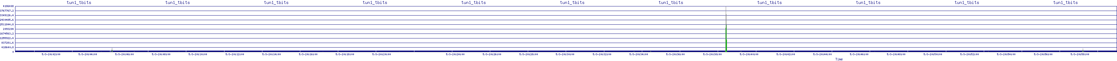 /2025/05/03/20/tun1_tbits.png