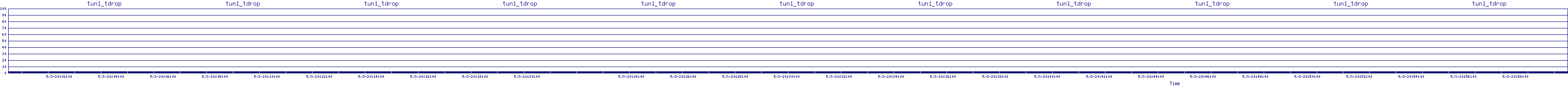 /2025/05/03/20/tun1_tdrop.png