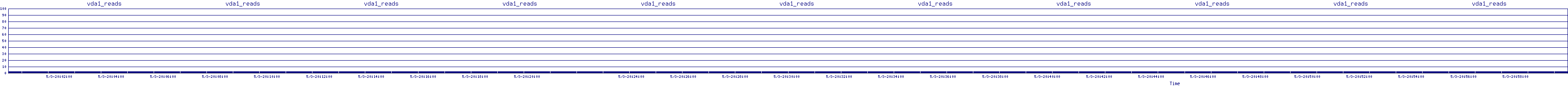 /2025/05/03/20/vda1_reads.png