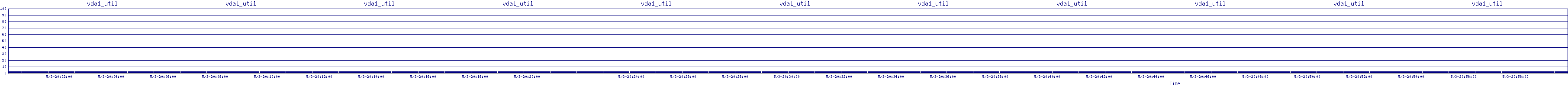 /2025/05/03/20/vda1_util.png
