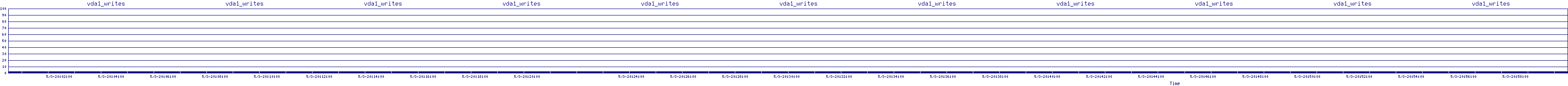/2025/05/03/20/vda1_writes.png