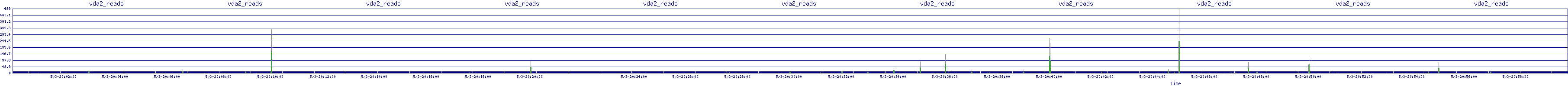 /2025/05/03/20/vda2_reads.png