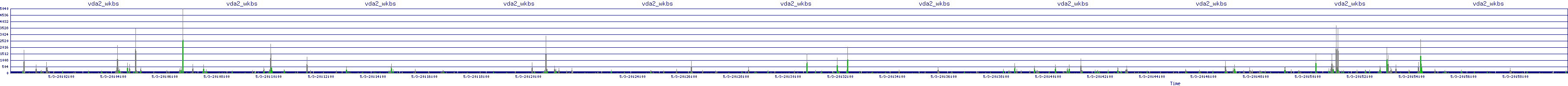 /2025/05/03/20/vda2_wkbs.png