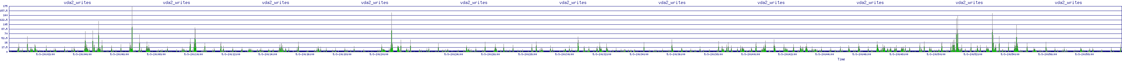 /2025/05/03/20/vda2_writes.png