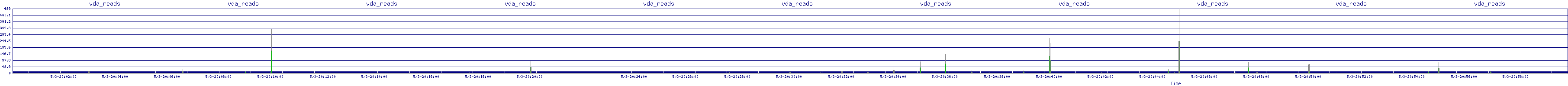 /2025/05/03/20/vda_reads.png