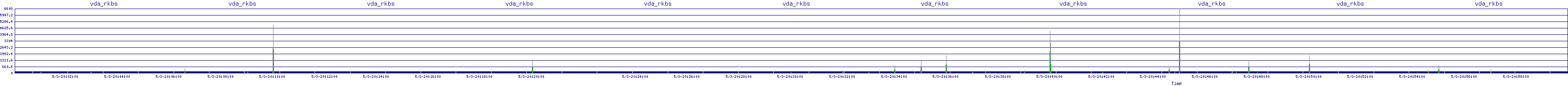 /2025/05/03/20/vda_rkbs.png
