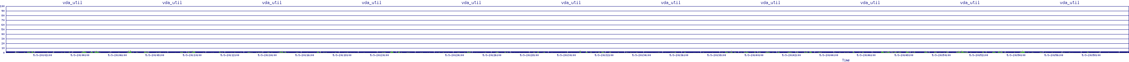 /2025/05/03/20/vda_util.png