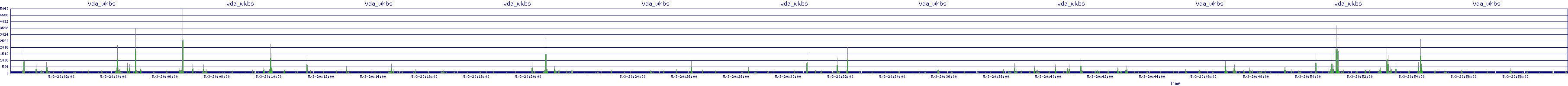 /2025/05/03/20/vda_wkbs.png
