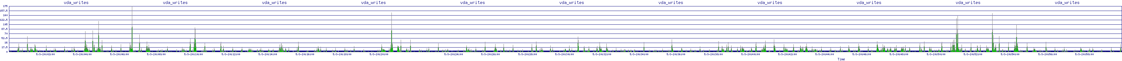 /2025/05/03/20/vda_writes.png