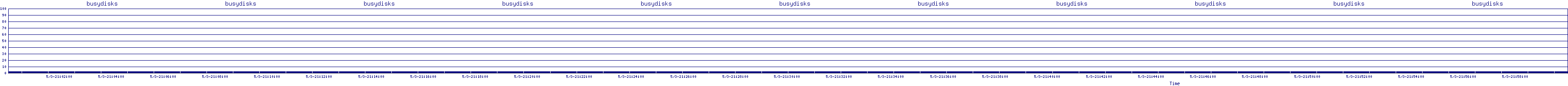 /2025/05/03/21/busydisks.png