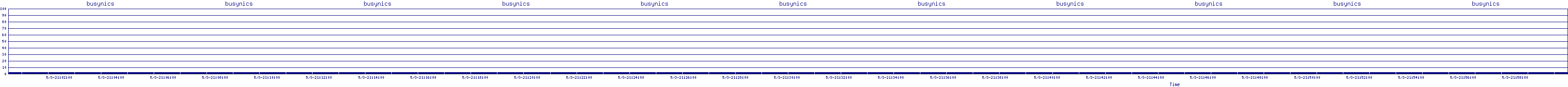 /2025/05/03/21/busynics.png