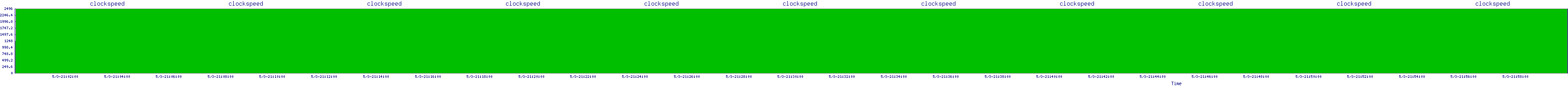 /2025/05/03/21/clockspeed.png