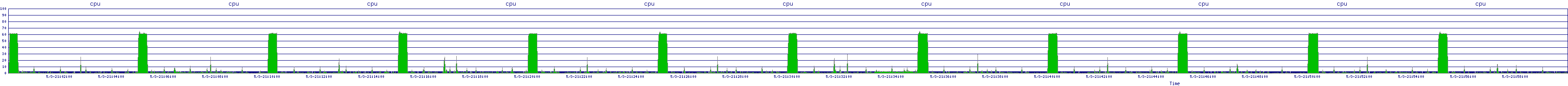 /2025/05/03/21/cpu.png