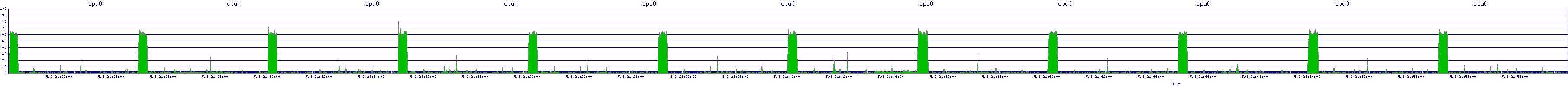 /2025/05/03/21/cpu0.png