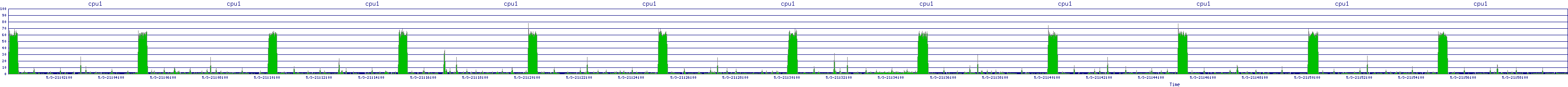 /2025/05/03/21/cpu1.png