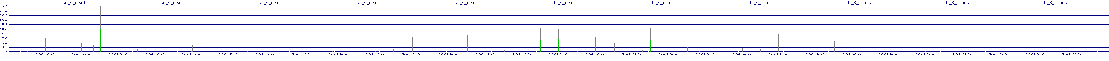 /2025/05/03/21/dm_0_reads.png