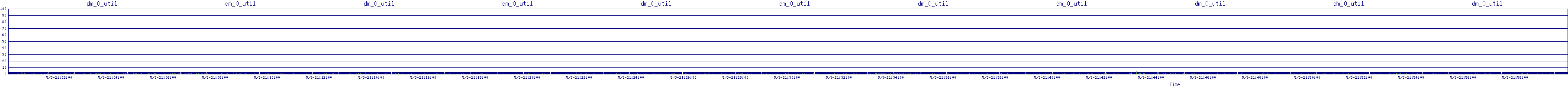 /2025/05/03/21/dm_0_util.png