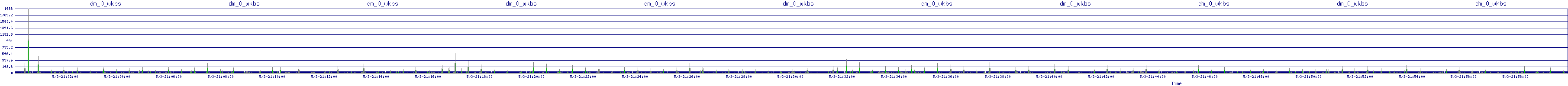 /2025/05/03/21/dm_0_wkbs.png