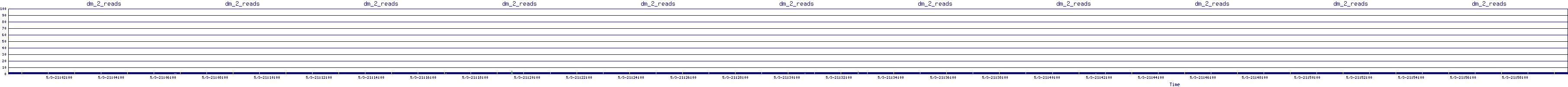 /2025/05/03/21/dm_2_reads.png