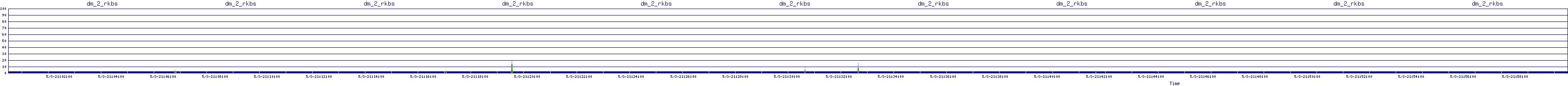 /2025/05/03/21/dm_2_rkbs.png