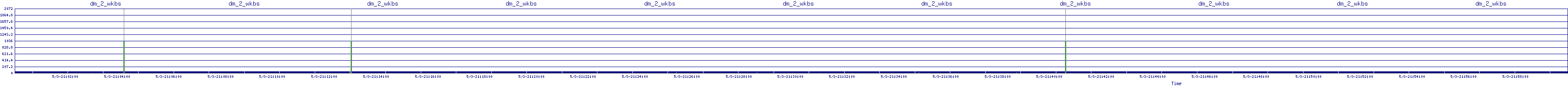 /2025/05/03/21/dm_2_wkbs.png