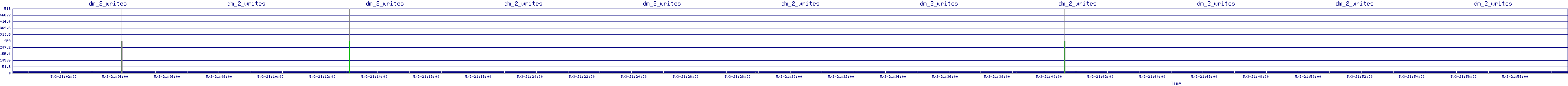 /2025/05/03/21/dm_2_writes.png