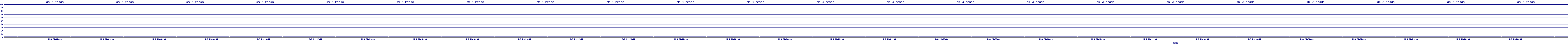/2025/05/03/21/dm_3_reads.png