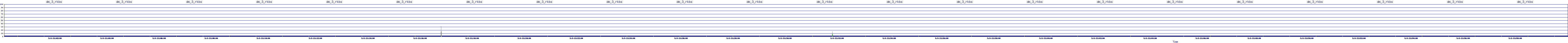/2025/05/03/21/dm_3_rkbs.png