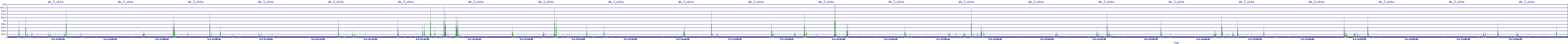 /2025/05/03/21/dm_3_wkbs.png