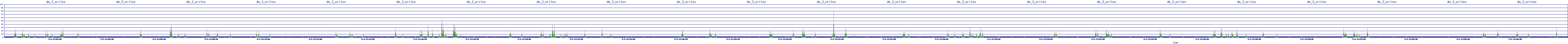 /2025/05/03/21/dm_3_writes.png