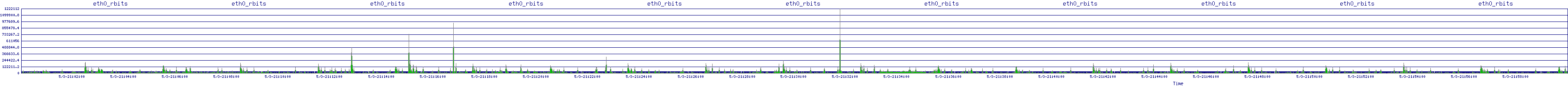 /2025/05/03/21/eth0_rbits.png