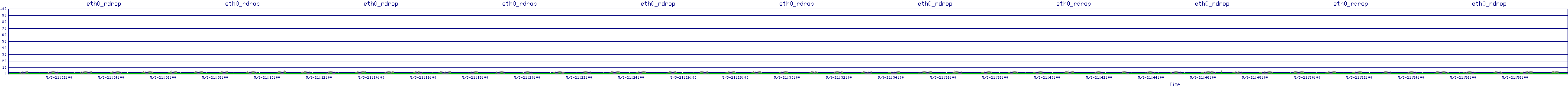 /2025/05/03/21/eth0_rdrop.png