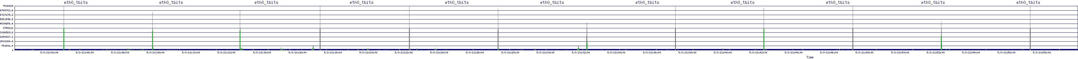 /2025/05/03/21/eth0_tbits.png