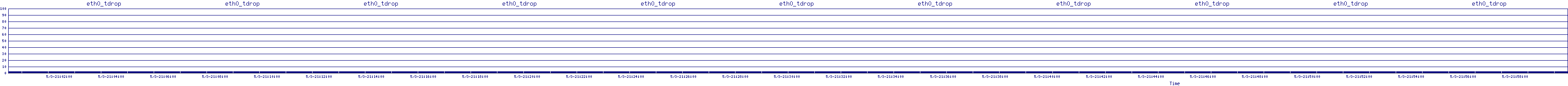 /2025/05/03/21/eth0_tdrop.png